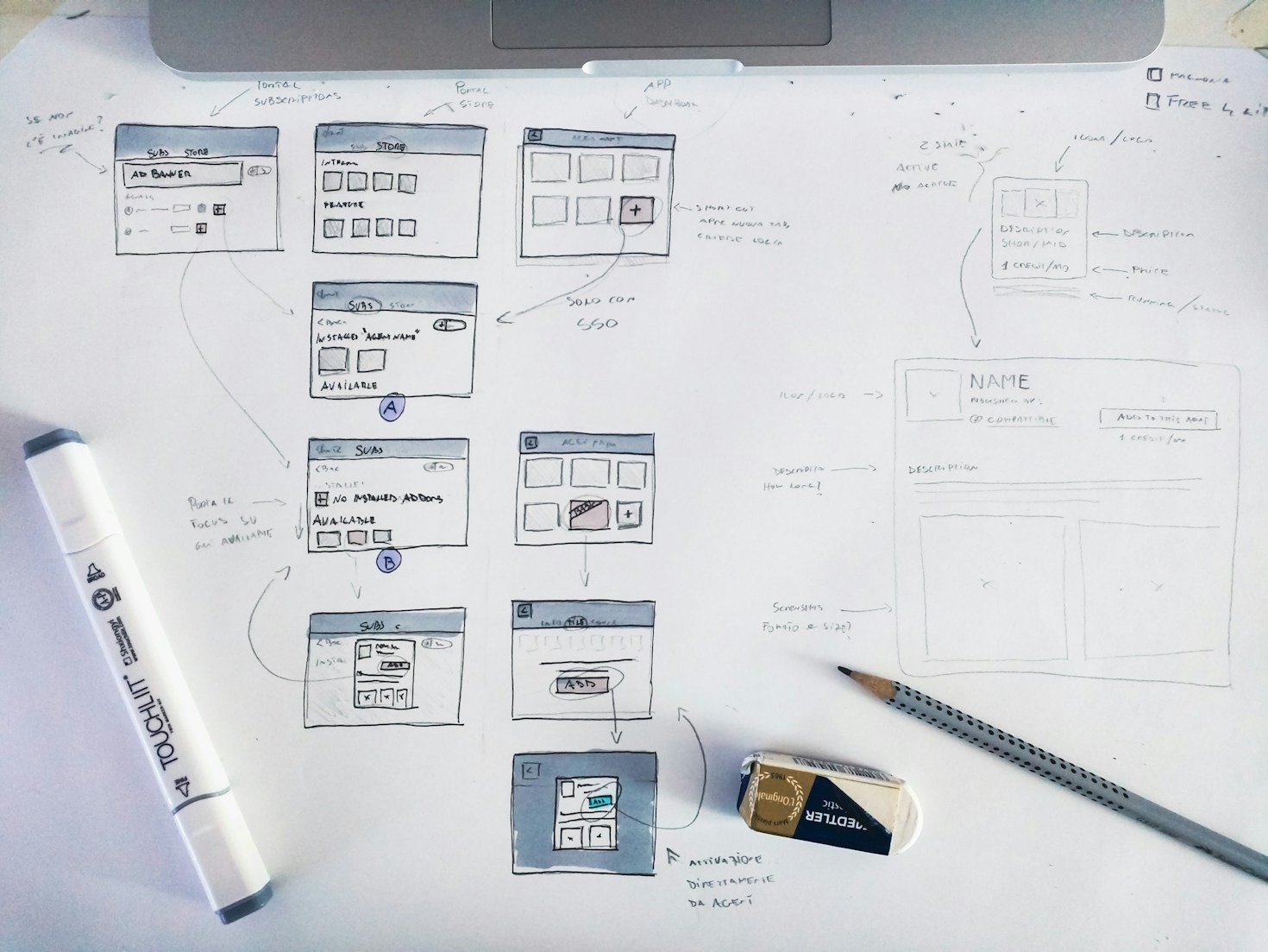 Bridging The Gap Between Concept And Execution